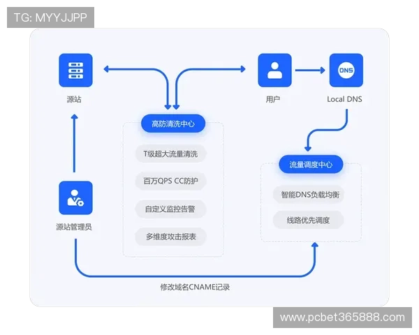 UINBET注册游戏最新流程指南,快速注册零烦恼全解析